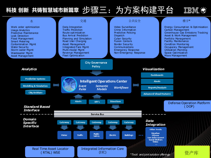 沈丽琴 ＩＢＭ全球行业解决方案开发部总经理 